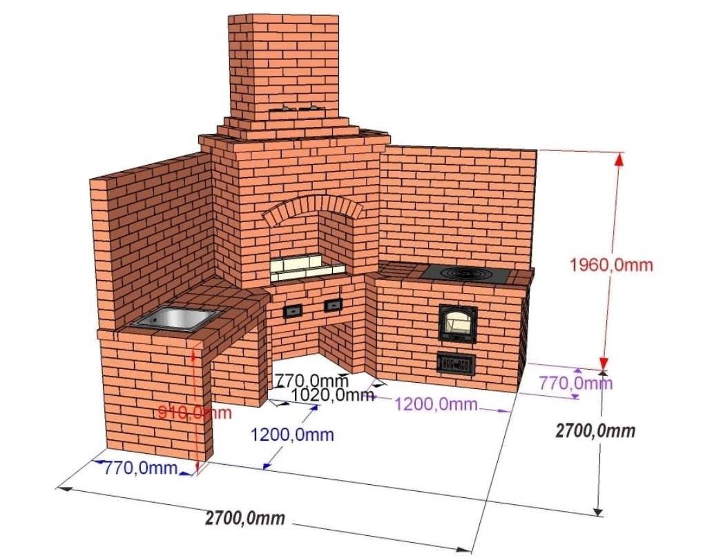 Комплекс барбекю OPTIMAL R Radius (мангал, коптильная, казан) с порядовкой