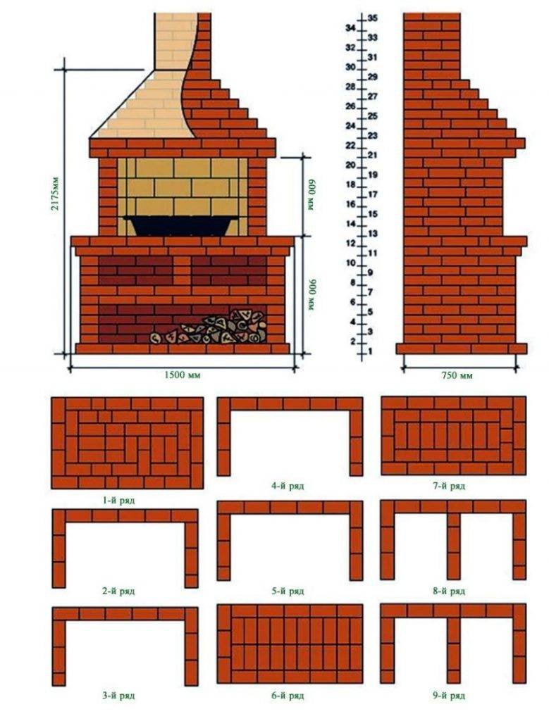 Камин в беседку из кирпича своими руками - 66 фото