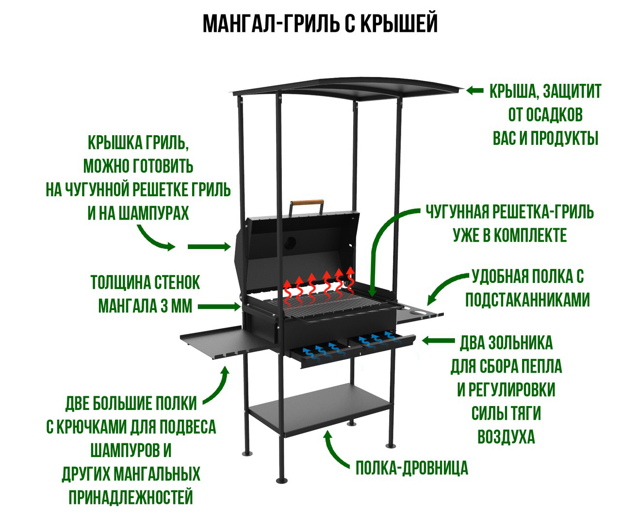 Какой высоты делать мангал. Чертежи мангалов из металла с размерами и крышей. Мангал с печкой из металла чертёж. Столик для мангала своими руками из металла чертежи. Мангал чертёж с размерами из металла стационарный для дачи.