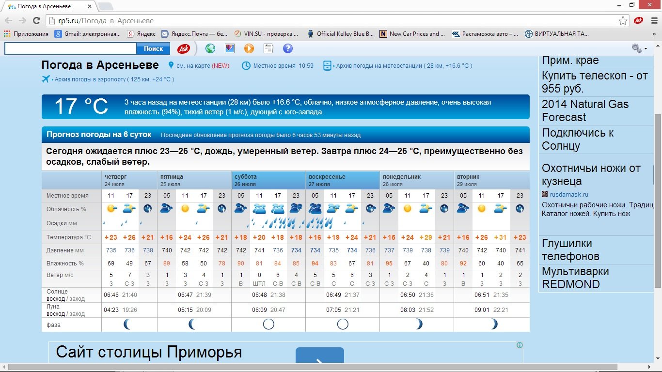 Рп5 красноярск. Гр5.ру. Погода в Арсеньеве на 5. Рп5 Арсеньев Приморский край. Рп5 Балахна.
