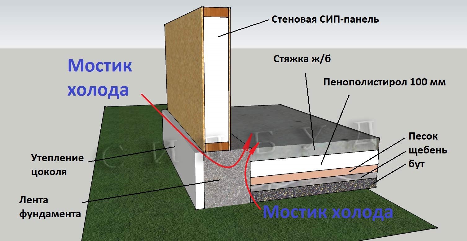 Утеплитель для фундамента дома - 41 фото