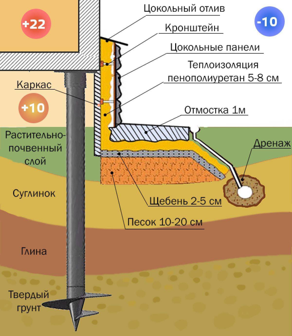 Утеплитель для фундамента дома - 41 фото