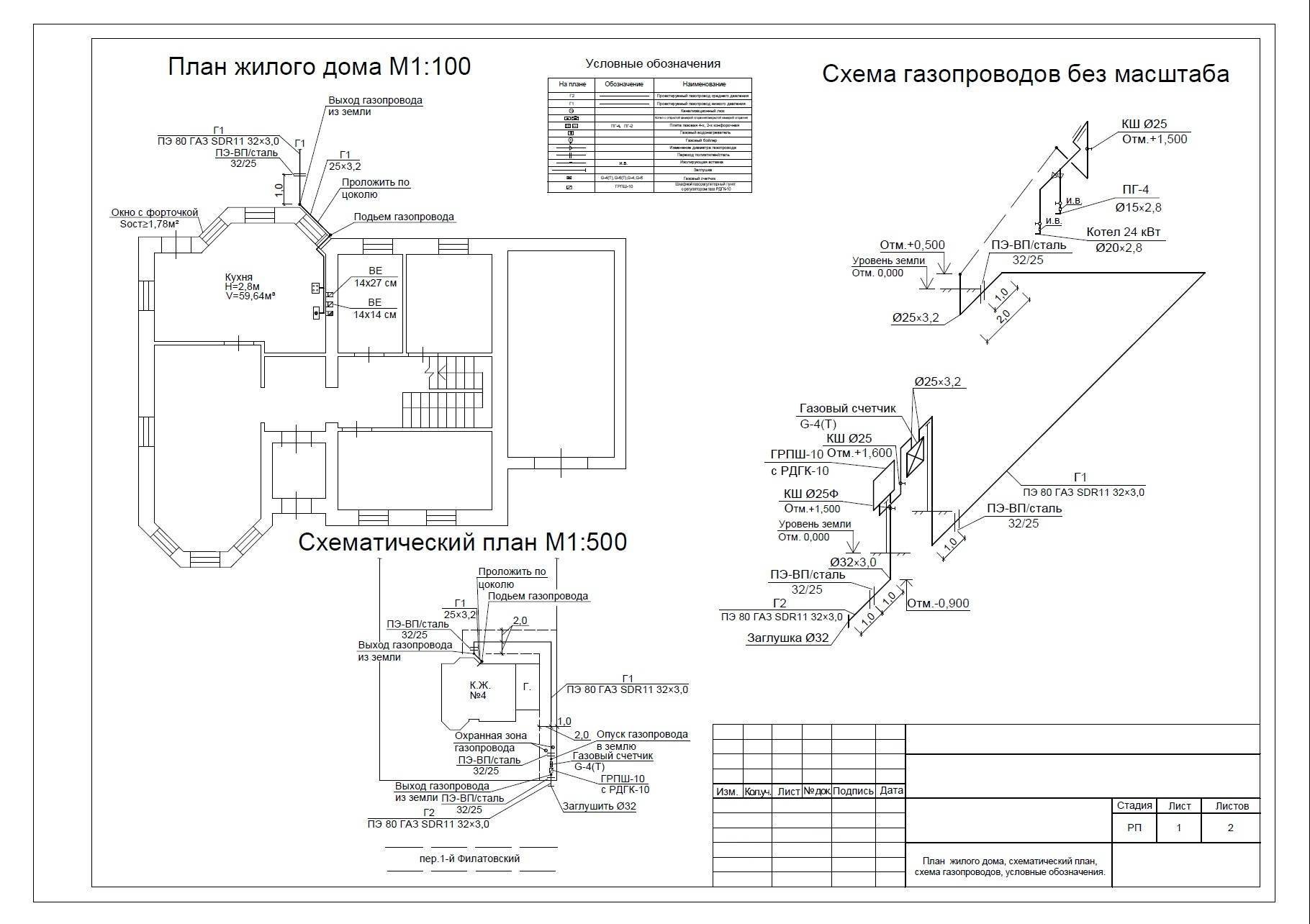 Проектирование газоснабжения частного дома - 52 фото