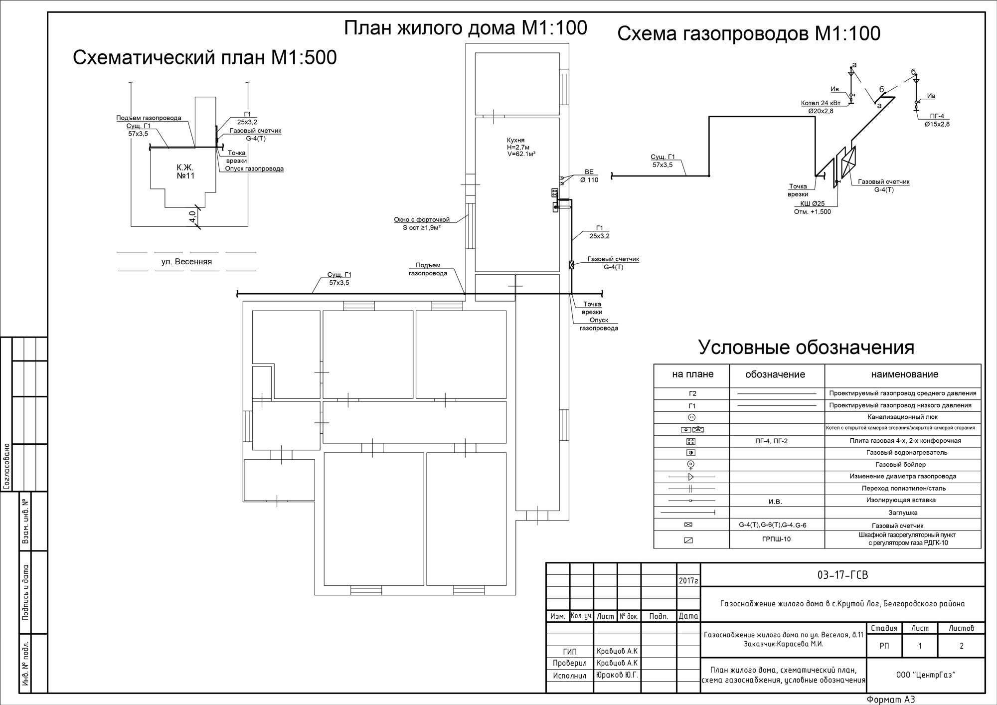 Проектирование газоснабжения частного дома - 52 фото