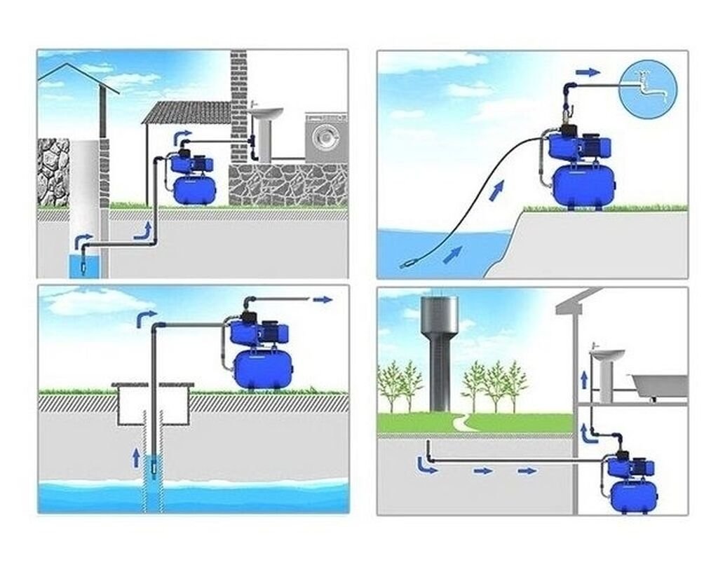Станция водонапорная (станция насосная с гидроаккумулятором UGP-1203sl). Как работает насосная станция для частного дома из скважины. Схема подключения поверхностного насоса к емкости.
