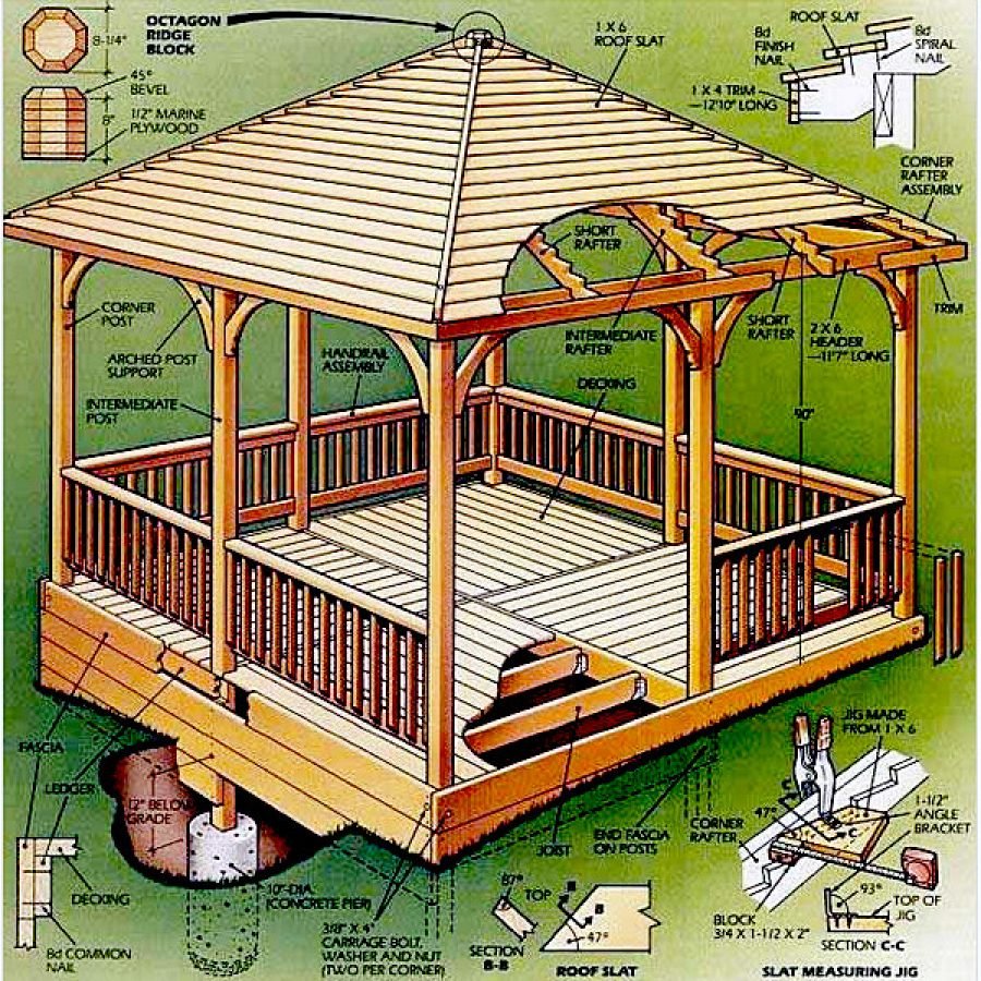 Пошагово построить беседку своими руками из дерева. Проект деревянной беседки 4на4. Беседка брусовая Gazebos. Беседка 4 на 4 чертеж. Беседка 6 на 3.