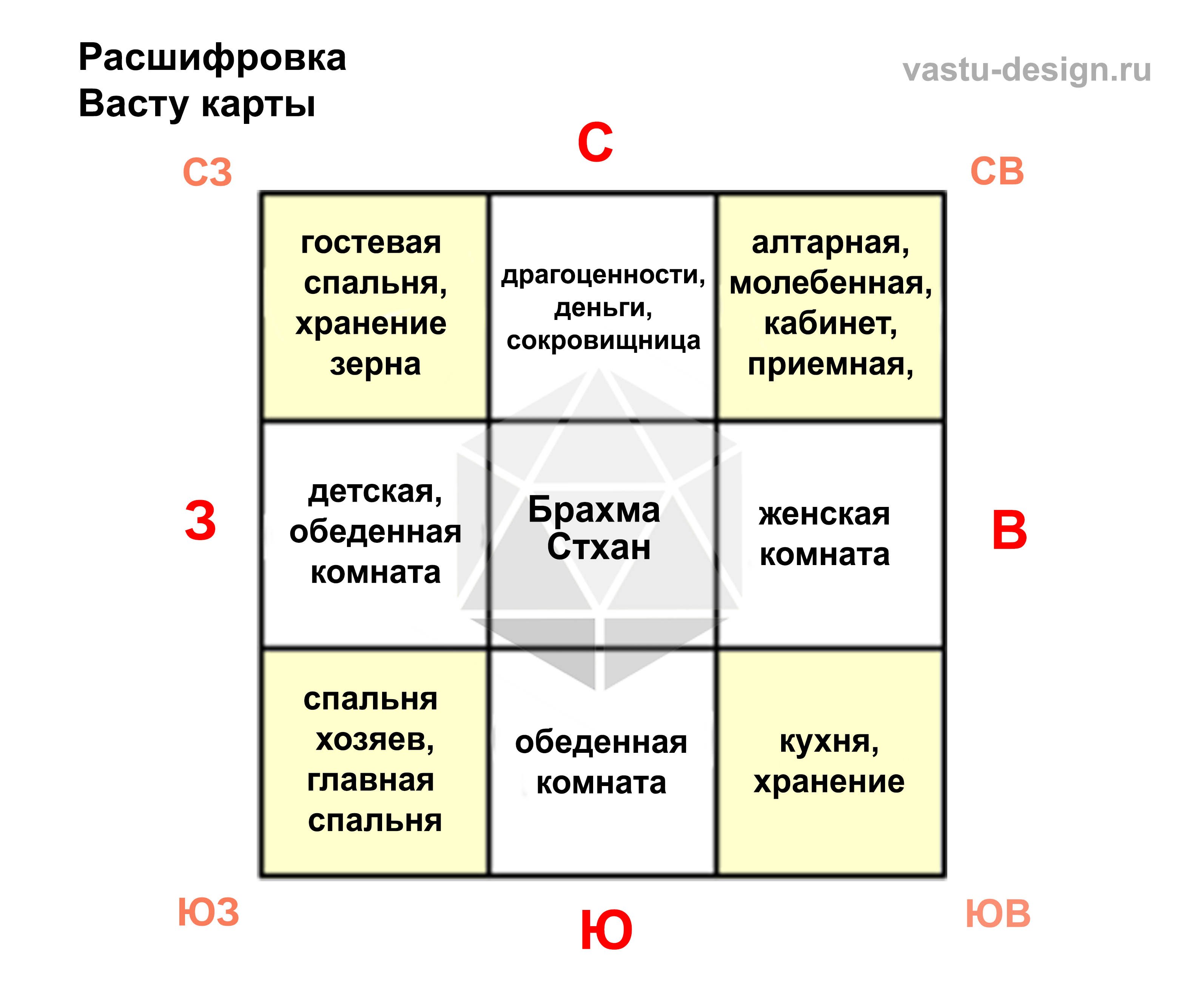 Планировка дома по васту - 47 фото