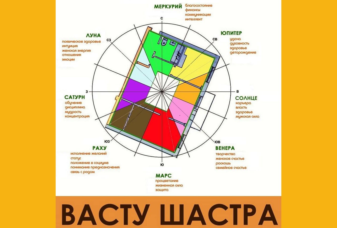 Планировка дома по васту - 47 фото