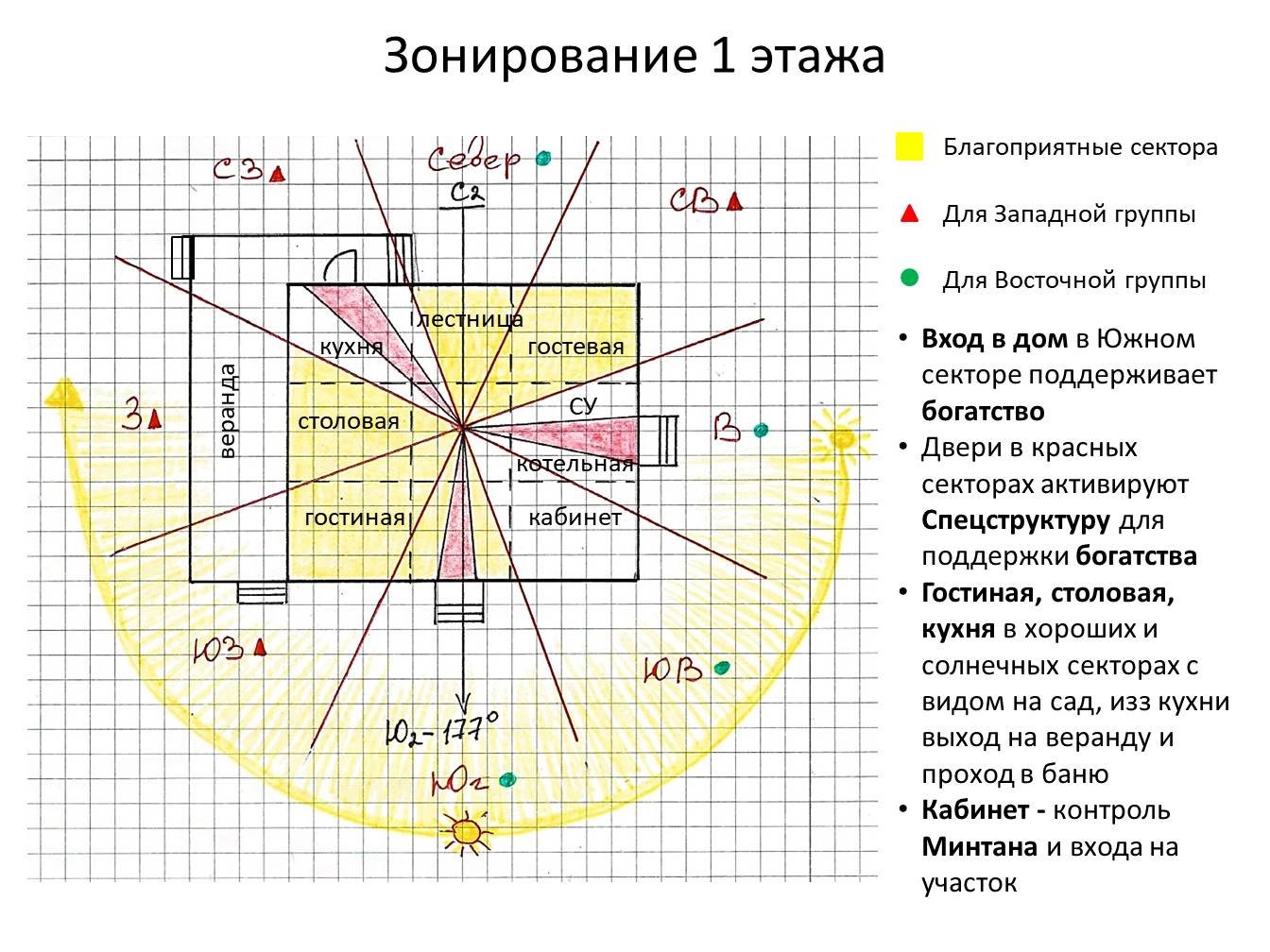 Планировка дома по васту - 47 фото