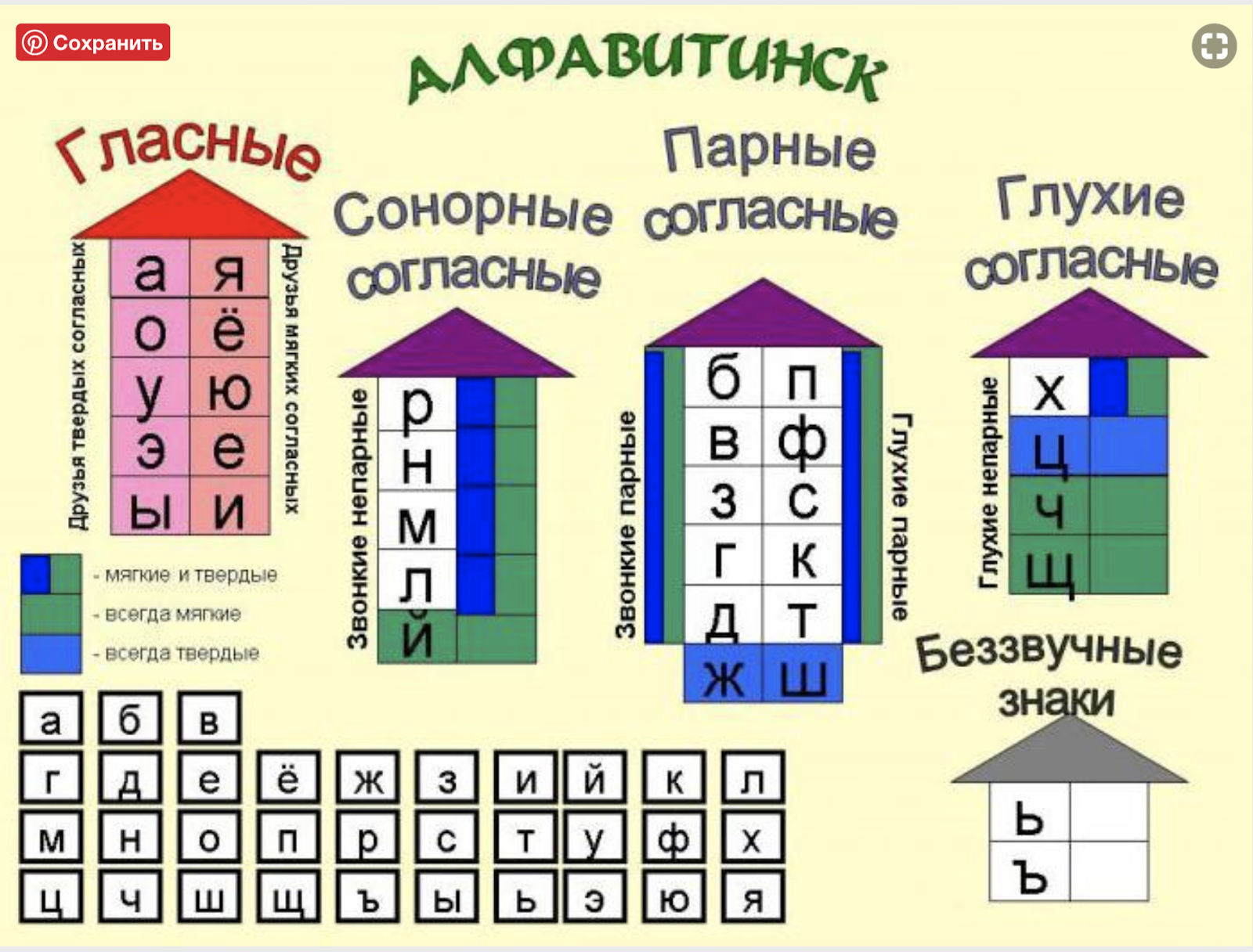 Слоговые домики - 48 фото