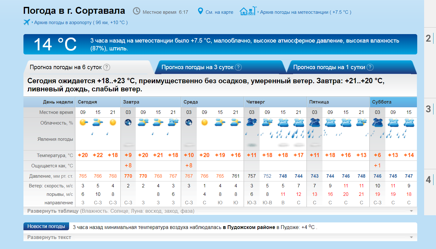 Почасовой брянск. Погода в Сортавала. Погода на неделю. Погода на сегодня по часам. Погода на завтра.