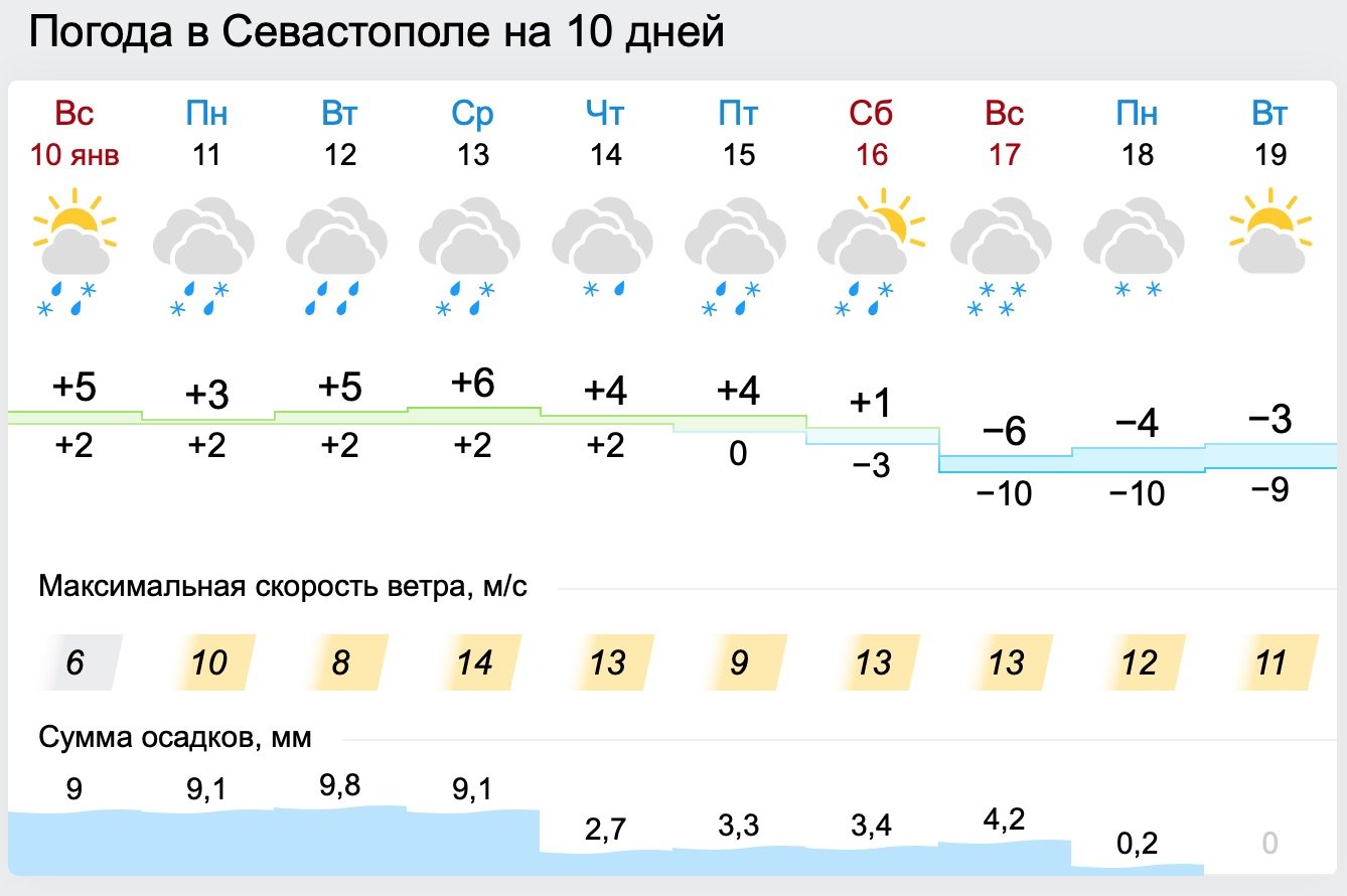 Точный прогноз погоды ясный. Погода в Новочеркасске. Погода в Крыму на неделю. Погода в Новочеркасске на неделю. Погода в Новочеркасске на сегодня.