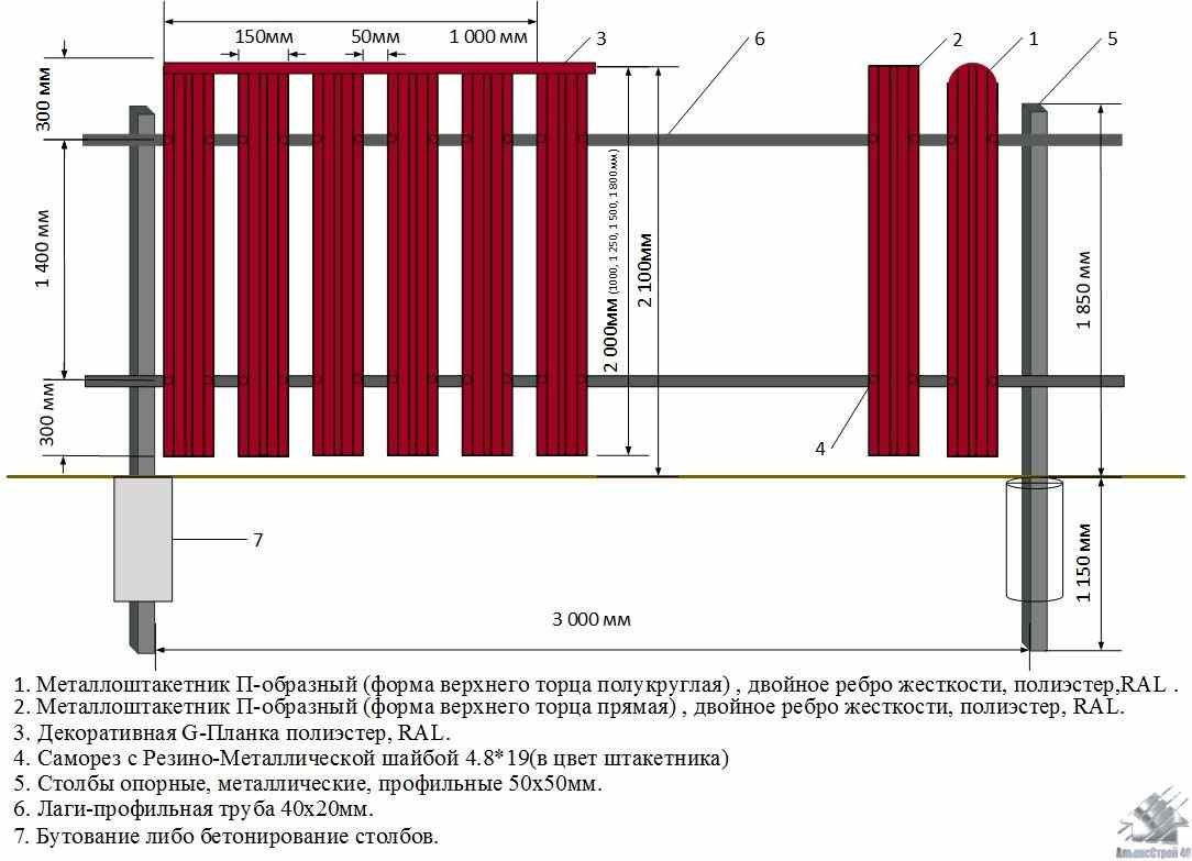 Калькулятор установки забора профнастила. Схема монтажа металлического штакетника. Смеха монтажа металоштакетника. Заборы из евроштакетника монтажная схема. Калитка из евроштакетника с замком чертеж.