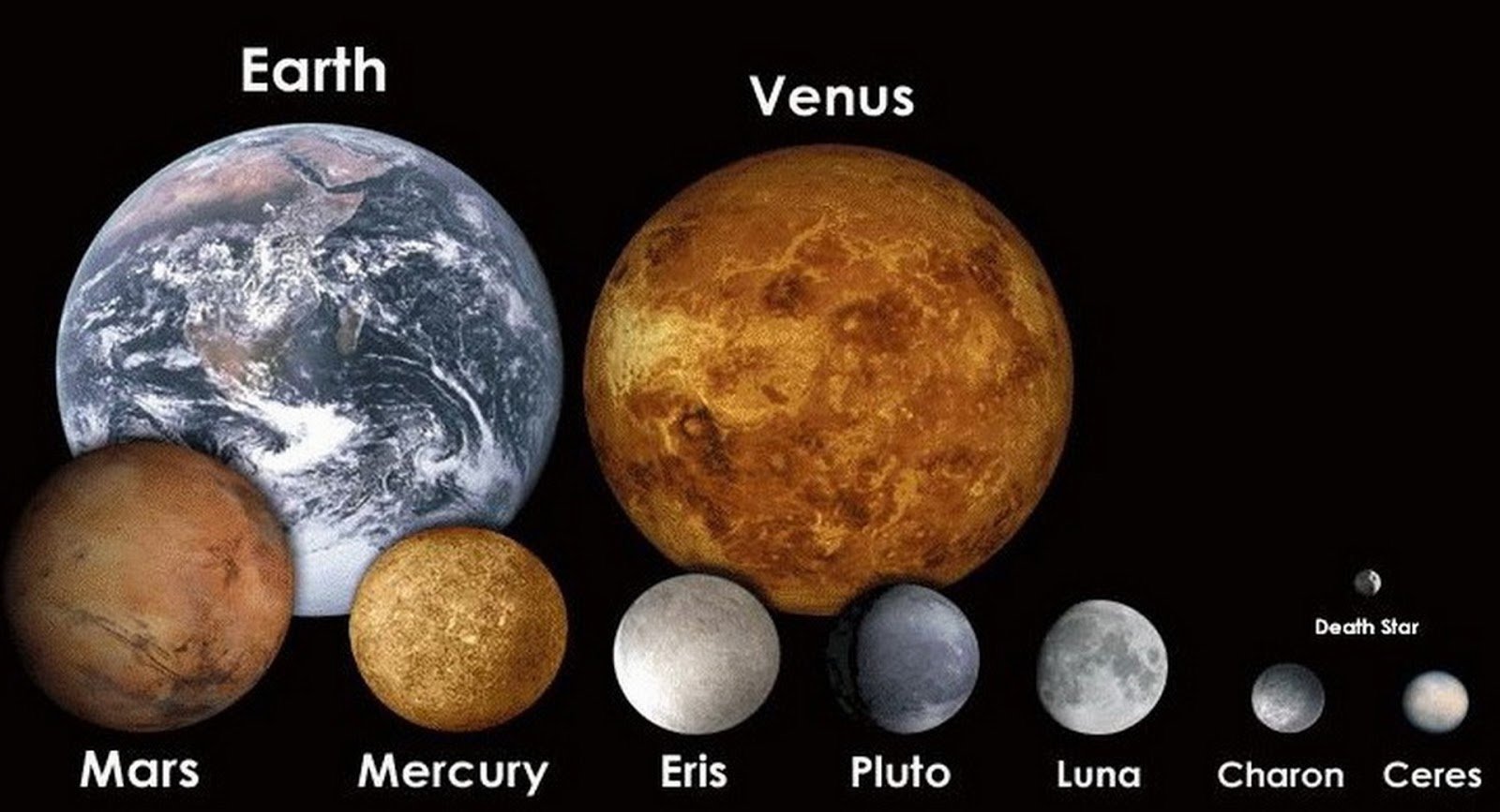 Меркурий и земля сравнение размеров