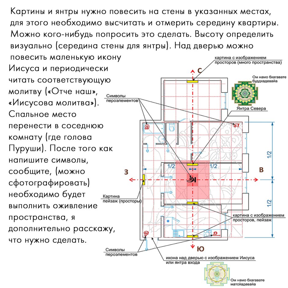 Планировка дома по васту - 47 фото