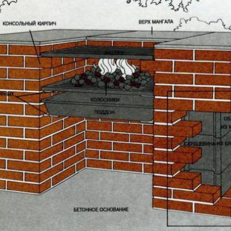 Как сделать мангал из кирпича своими руками