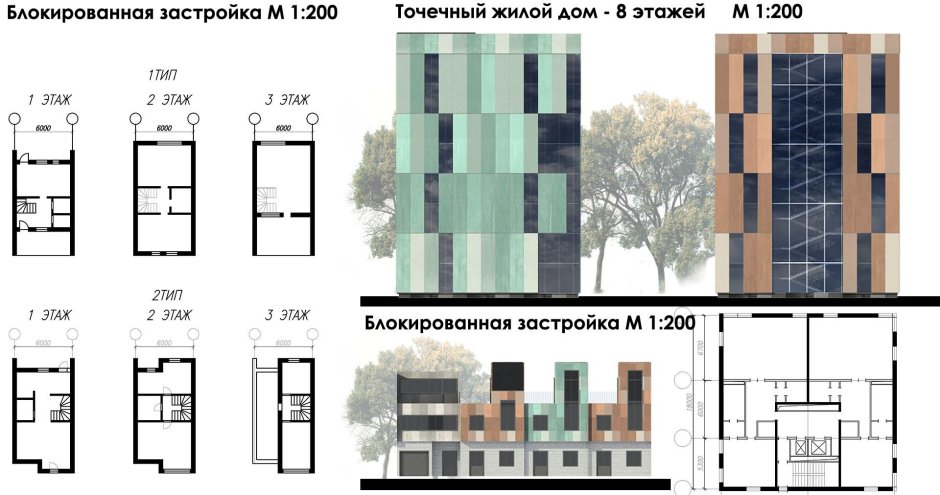 Проект дома блокированной застройки