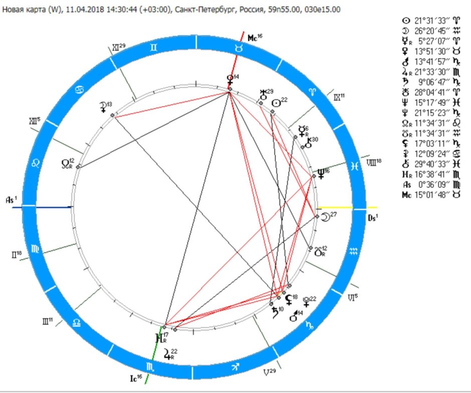 Плутон в скорпионе в натальной. Черная Луна в натальной карте. Лилит в 7 доме в синастрии. Лилит в астрологии.