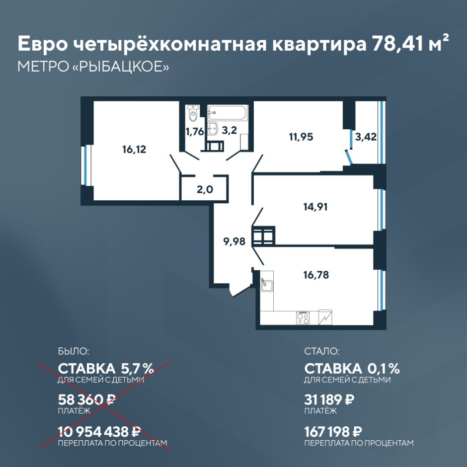 Евро 4 комнатная квартира