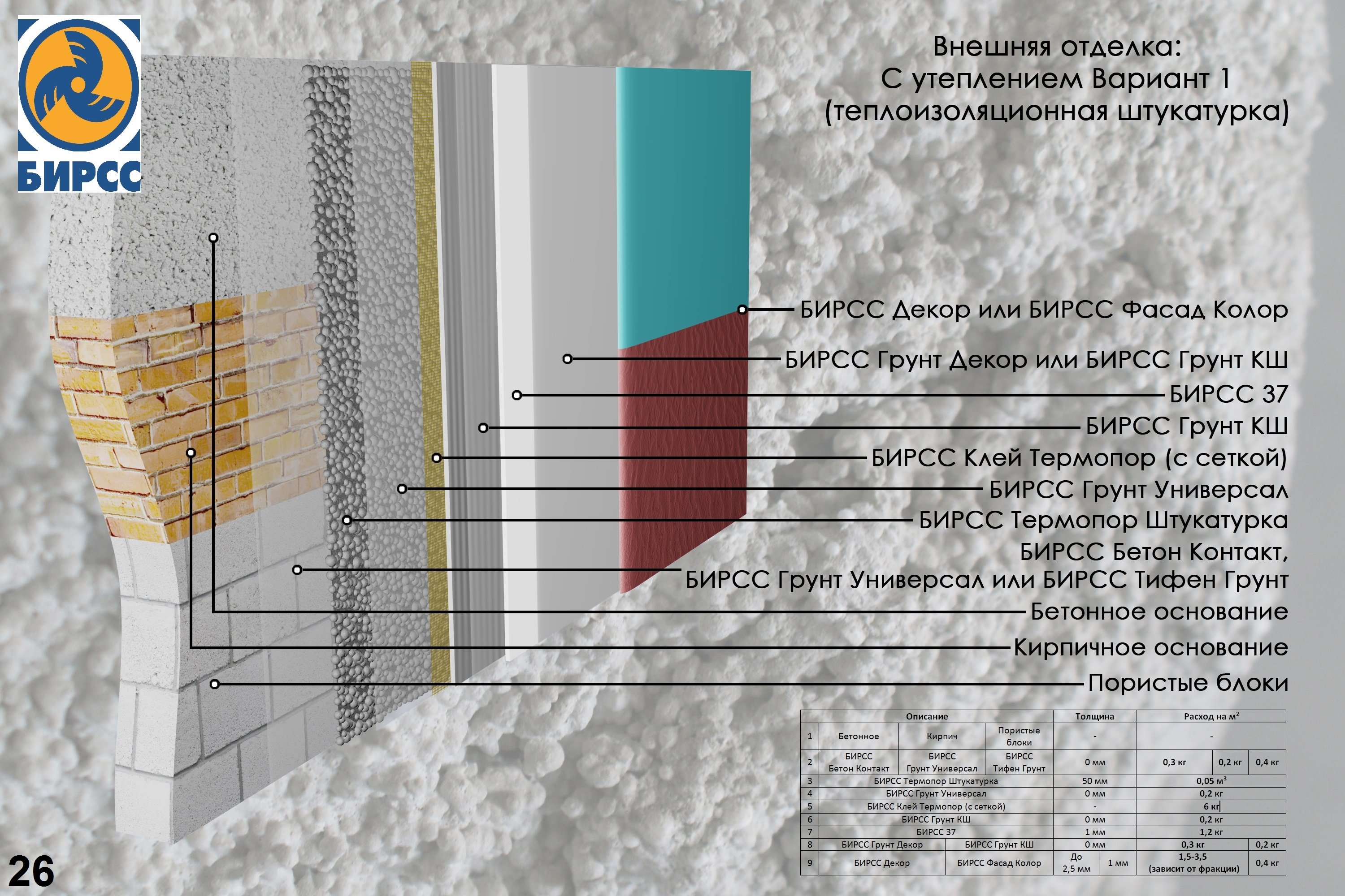 БИРСС штукатурка фасадная. БИРСС Термопор штукатурка. Толщина декоративной штукатурки фасада. Теплоизоляционная штукатурка.