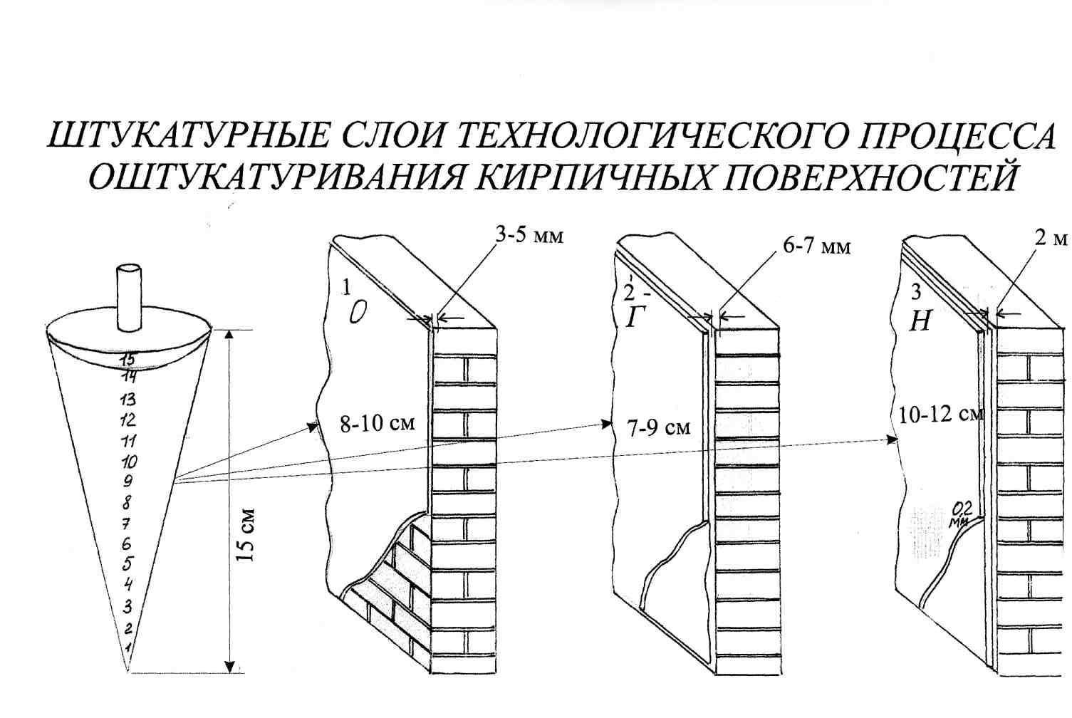 Минимальный слой штукатурки на стене - 61 фото