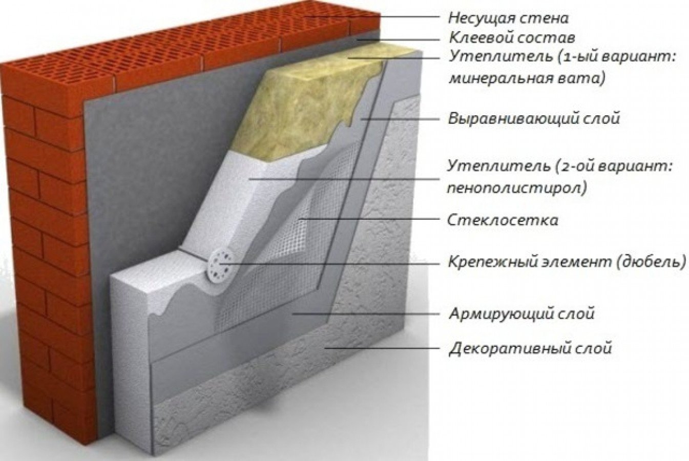 Минимальный слой штукатурки на стене - 61 фото