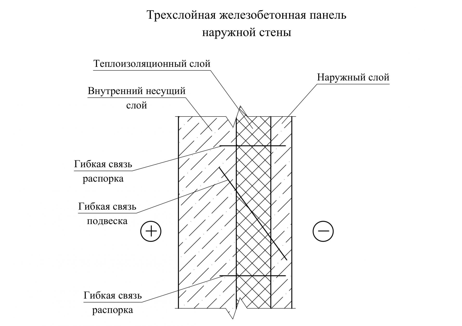 Трехслойная жб панель толщина