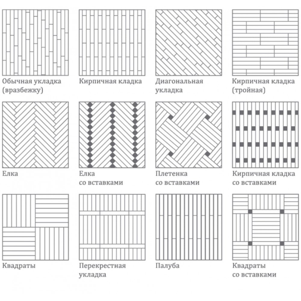 Варианты схемы. Палубная укладка паркетной доски схема. Схема укладки плитки вразбежку. Шахматная укладка ламината схема. Варианты укладки ламината на пол схема.