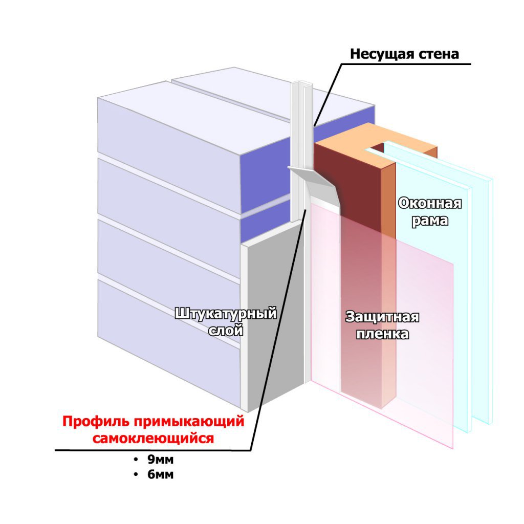 Теневой профиль для откосов. Профиль оконного примыкания Кнауф. Оконный демпферный профиль примыкания. Профиль примыкания оконный с пыльником. Профиль примыкающий оконный монтаж.