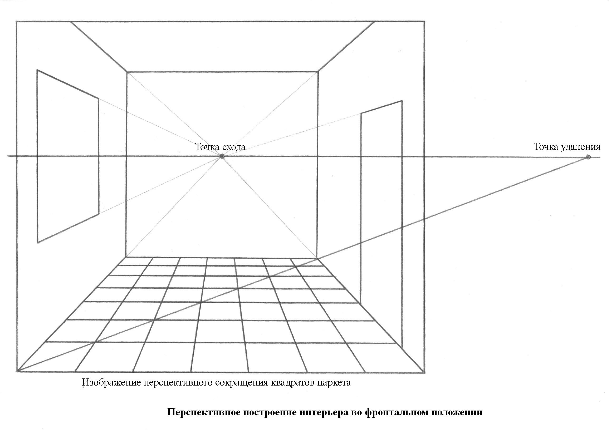 Построить перспективу фронтального интерьера радиальным методом