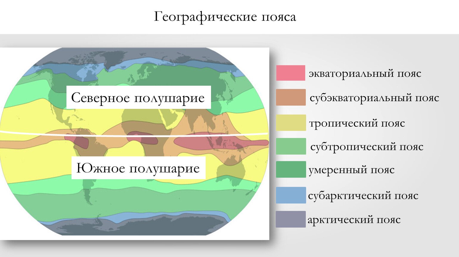 Расположение природных зон называют широтной. Природные зоны схема. Географические пояса и зоны. Зональность географической оболочки. Широтные пояса и природные зоны.