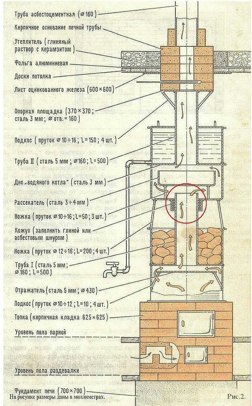 Банная печь своими руками за 7 тыс. рублей + Чертеж — Сообщество «Все о Бане» на DRIVE2