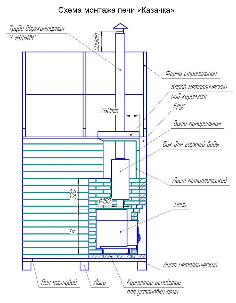 Печка казачка для бани. Банная печь казачка чертежи. Схема сборки дымохода для бани с баком для воды печи Гефест. Печь казачка для бани конструкция. Банная печь казачка.