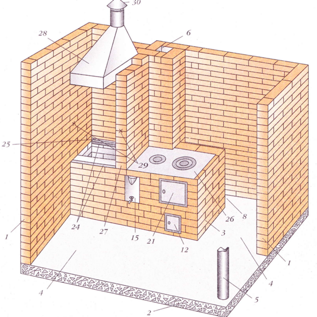 Печь кухня своими руками. Печи для бани из кирпича проекты. Маленькая печка для летней кухни. Печь для летней кухни из кирпича. Летняя кухня с печкой.
