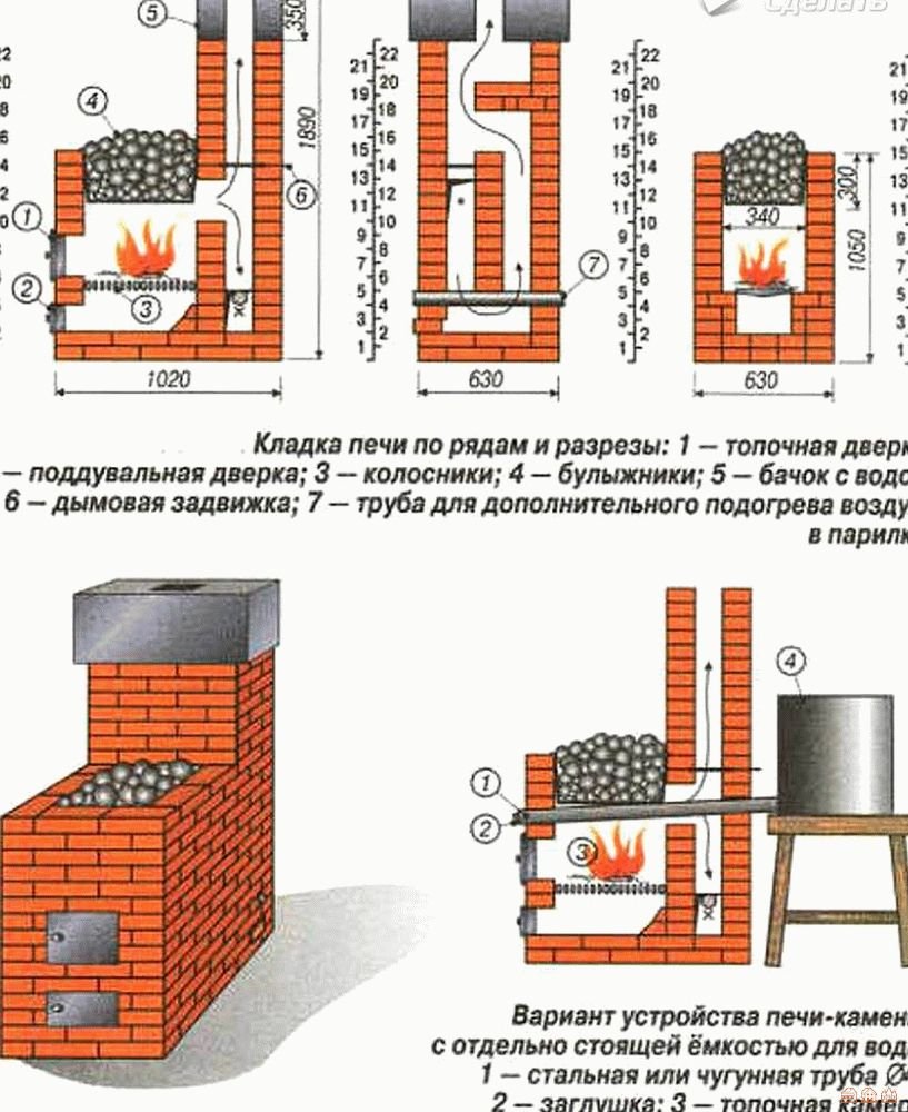 Кирпичные печи для бани на дровах - 68 фото