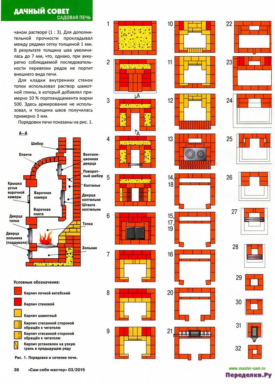 Чертежи Русской Печи Из Кирпича Фото