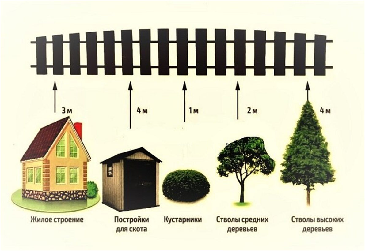 Дом от забора соседа - 65 фото