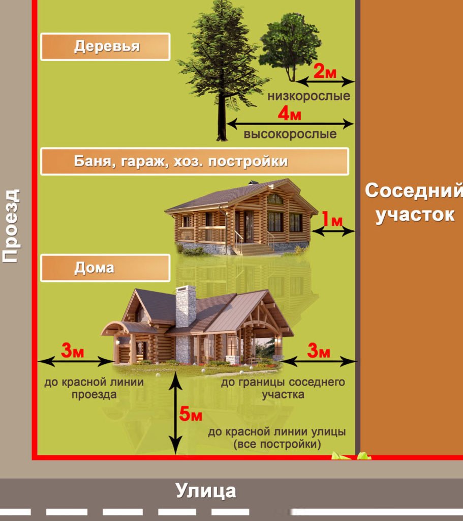 Дом от забора соседа - 65 фото