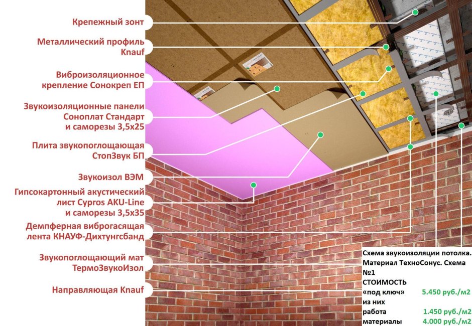 Теплоизоляция потолка в гараже