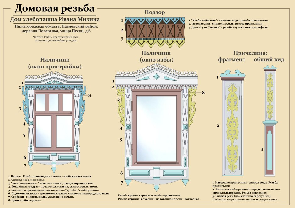 Схема установки стальные наличники