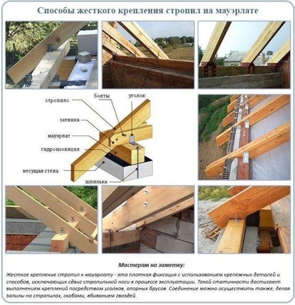 Мауэрлат на кирпичной стене - 61 фото