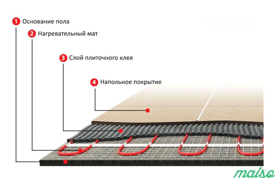 Теплый пол электрический под плитку в прихожей