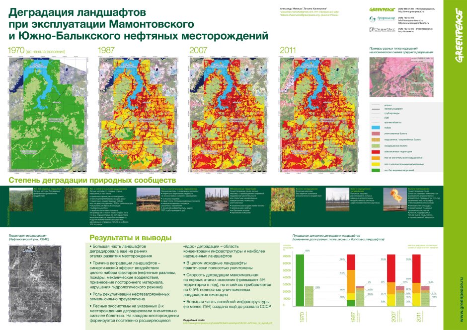 Карта месторождения мамонтовского месторождения