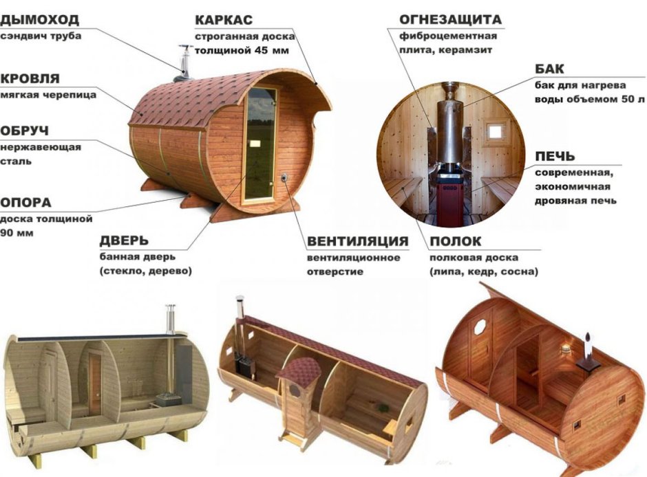 Чертеж бани бочки 3м