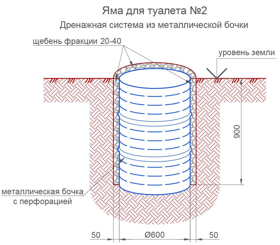 Септик и дренажный колодец устройство схема