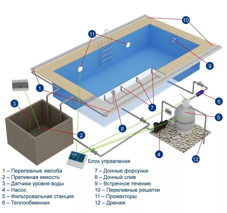 Схема монтажа оборудования скиммерного бассейна