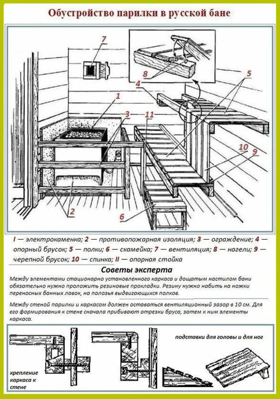 Высота полков в бане в парной