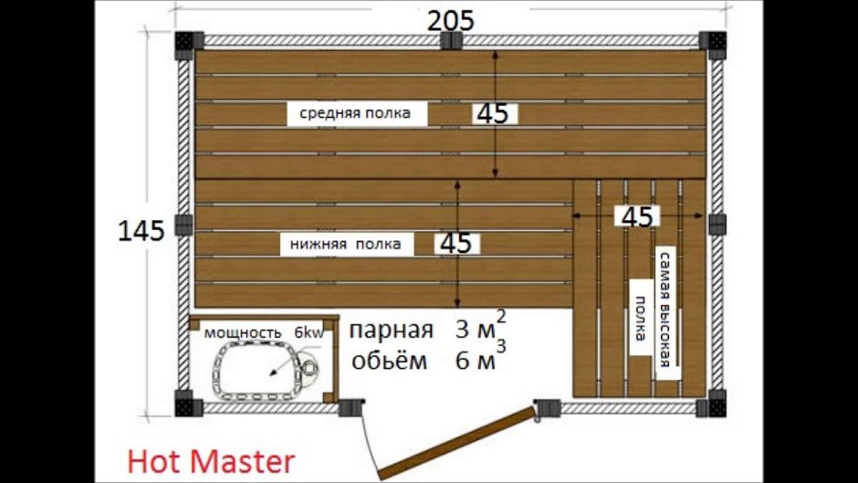 Высота полок в парилке бани Размеры