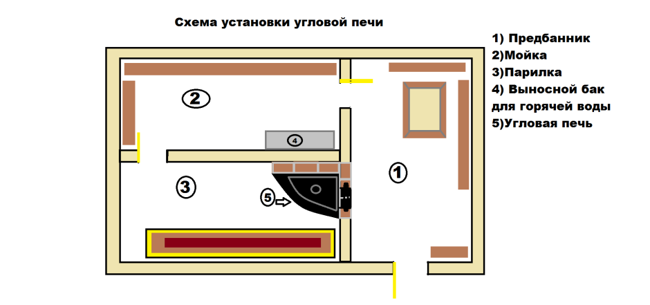 Банная печь Горыныч 2