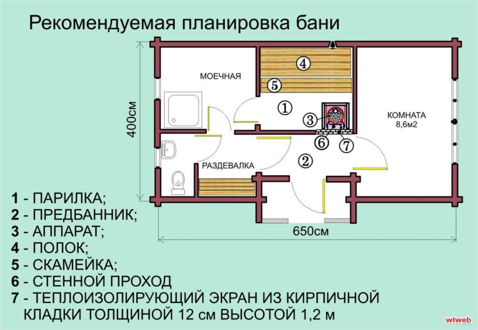 Парилка 2х2 планировка с электропечкой